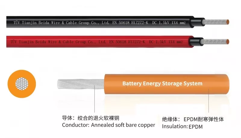 New Energy Cables